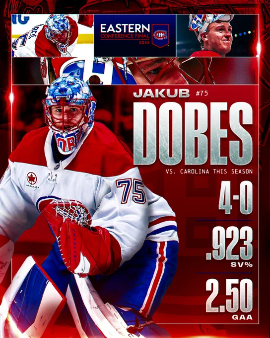 Top: Several photos of Jakub Dobes on ice in a Canadiens uniform.\n\nLeft: Large photo of Jakub Dobes on ice in a Canadiens uniform.\n\nRight: White text on a red background reading \"Jakub Dobes vs. Carolina this season. 4-0, .923 Sv%, 2.50 GAA\"