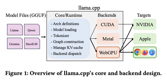 Figure from https://arxiv.org/pdf/2605.20706