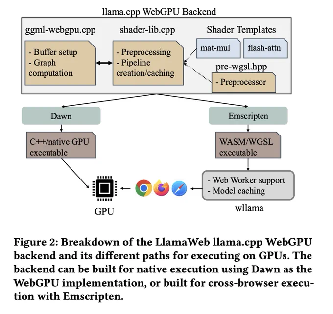 Figure from https://arxiv.org/pdf/2605.20706