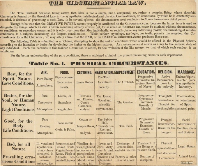 Greaves' Table of the Circumstantial Law, as revised by Fruitlands co-founder Charles Lane