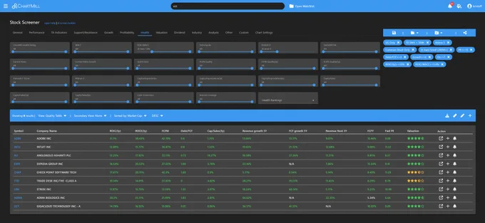Watchlist quality/value stocks