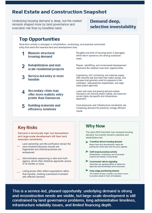 Page from the Real Estate Guide