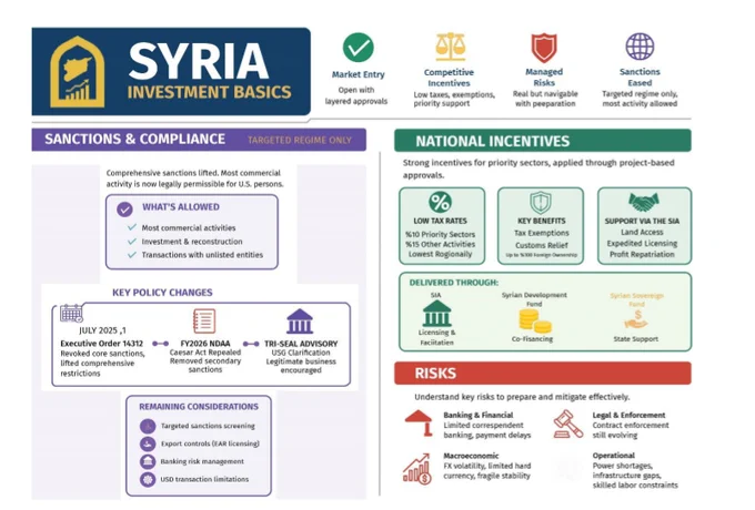 Page from the investor's handbook
