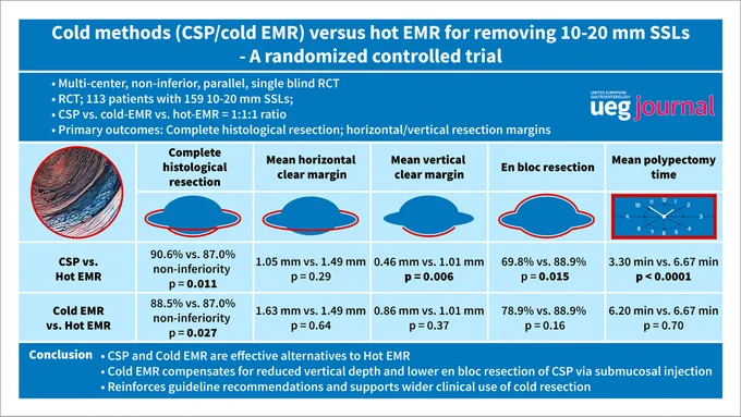 Visual abstract