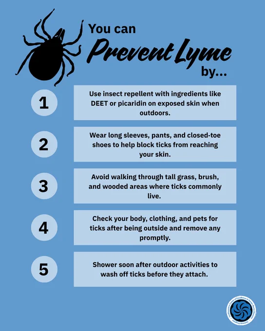 Blue infographic titled “You can Prevent Lyme by…” with a tick icon and a numbered list of five prevention tips: use insect repellent with DEET or picaridin, wear long sleeves and closed-toe shoes, avoid tall grass and wooded areas, check for ticks after being outside, and shower soon after outdoor activities.