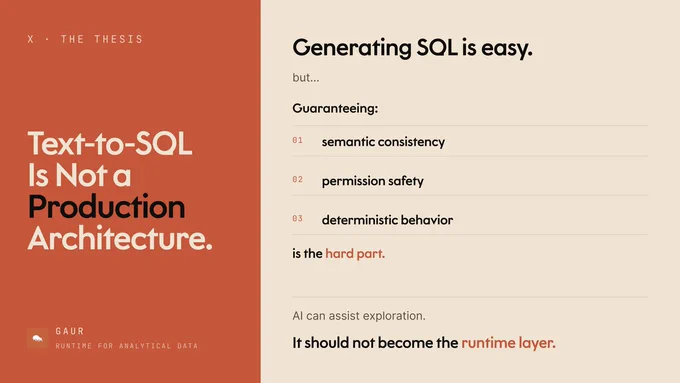 “Text-to-SQL is not production architecture. Generating SQL is easy. Guaranteeing semantic consistency, permission safety, and deterministic analytical behavior is the hard part. Gaur provides the runtime and contract layer between AI-generated queries and production analytical systems — so dashboards, APIs, internal tools, and AI agents can consume governed analytical data safely.”