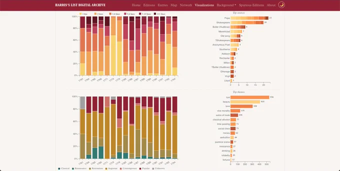 Screenshot of a detail (Mottoes and verses) of the visualization page in the #HarrissListDigitalArchive at https://harrisslist.prisms.digital/visualizations.html