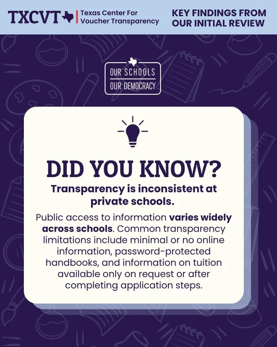 This image features key findings from the initial review of the Texas Center for Voucher Transparency. The post is a graphic with a lightbulb icon, reading: "Did you know? Transparency is inconsistent at private schools. 

Public access to information varies widely across schools. Common transparency limitations include minimal or no online information, password-protected handbooks, and information on tuition available only on request or after completing application steps."
