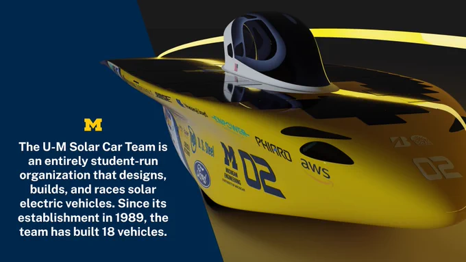 The U-M Solar Car Team is an entirely student-run organization that designs, builds, and races solar electric vehicles. Since its establishment in 1989, the team has built 18 vehicles.
