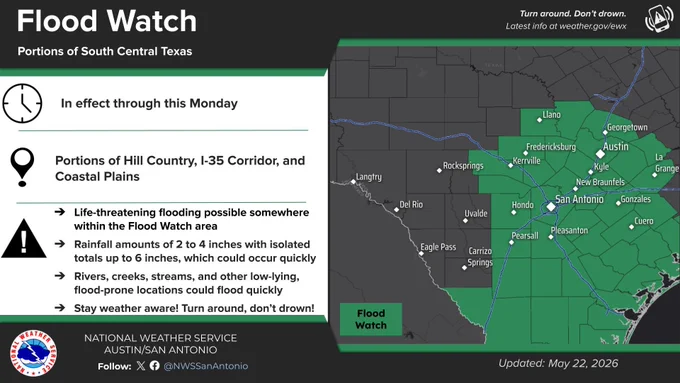Flood Watch map graphic for South Central Texas, including portions of the Hill Country, I-35 Corridor, and Coastal Plains, in effect through this Monday. Life-threatening flooding is possible with 2 to 4 inches of rain, and isolated totals up to 6 inches, occurring quickly. Rivers, creeks, and flood-prone locations could flood rapidly. Remember: Turn around, don't drown. National Weather Service Austin/San Antonio.1