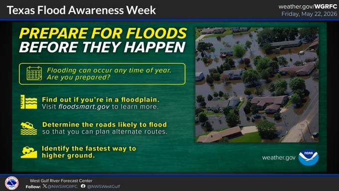 Prepare For Floods Information Graphic