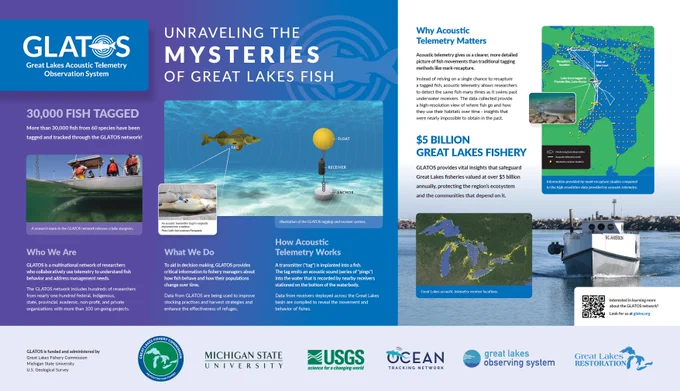 A series of images and text describing the Great Lakes Acoustic Telemetry Observation System.