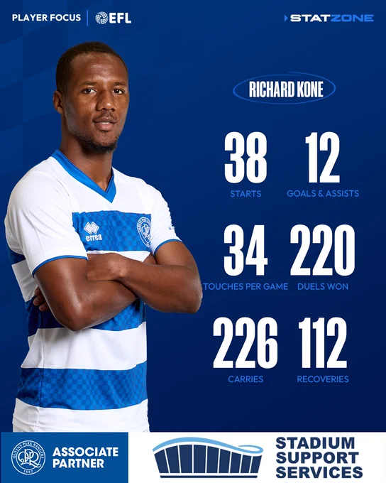 Richard Kone's statistics for the 2025/26 season, provided by StatZone.

38 starts
12 goals & assists
34 touches per game
220 duels won
226 carries 
112 recoveries