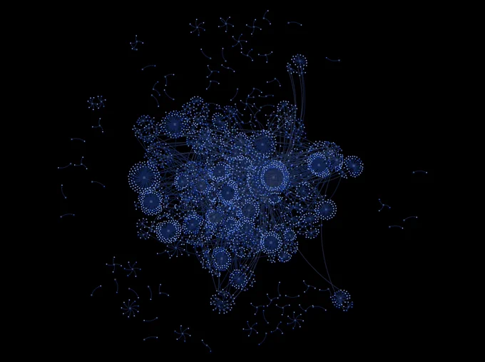 WordPress 7.0 Hooks Graph