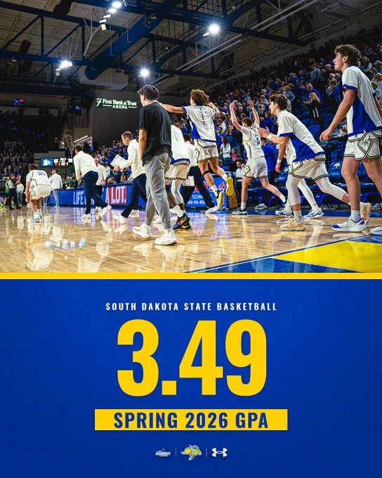 South Dakota State basketball team members on the sideline at a game jump up and celebrate on a wood court inside a crowded arena. A blue graphic below reads “South Dakota State Basketball” with large yellow text “3.49” and smaller text “Spring 2026 GPA,” along with team and sponsor logos.