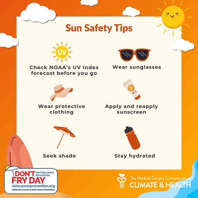 Illustrated social media graphic titled “Sun Safety Tips” on an orange beach-themed background with clouds and a smiling sun. The graphic lists six sun safety recommendations with matching icons: “Check NOAA’s UV Index forecast before you go” beside a UV sun icon; “Wear sunglasses” with sunglasses icon; “Wear protective clothing” with a sun hat icon; “Apply and reapply sunscreen” with a sunscreen tube icon; “Seek shade” with a beach umbrella icon; and “Stay hydrated” with a water bottle icon. Logos for “Don’t Fry Day” and “The Medical Society Consortium on Climate & Health” appear at the bottom.