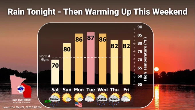 Image of a lake with a temperature graph showing warmer temperatures.