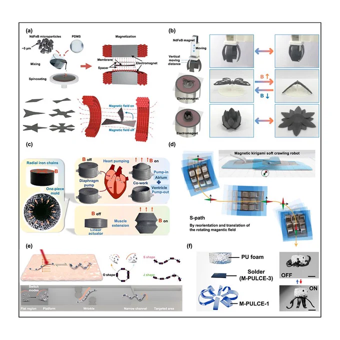 Stimuli-responsive actuators in water environment: a review and future research agenda
