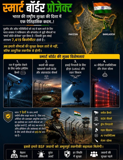 🚨 Smart Border Project : भारत की राष्ट्रीय सुरक्षा की दिशा में एक ऐतिहासिक कदम..!! 🇮🇳 AI Generaterd Images 