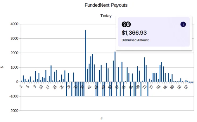 gold-oracle.com can make you one of the payout-bars.