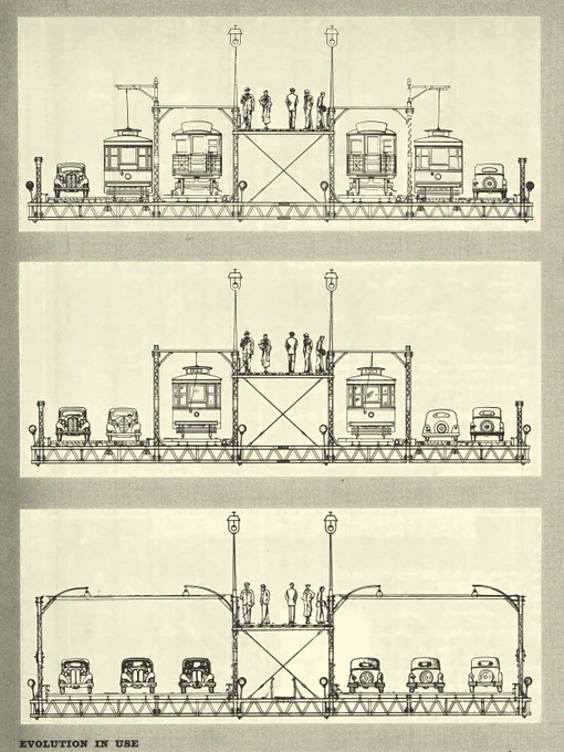 Three vintage-style diagrams showing the evolution of a transportation bridge with trains and cars over time, featuring people standing on a central platform.
