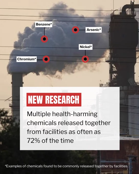 New research: Multiple health-harming chemicals released together from facilities as often as 72% of the time
