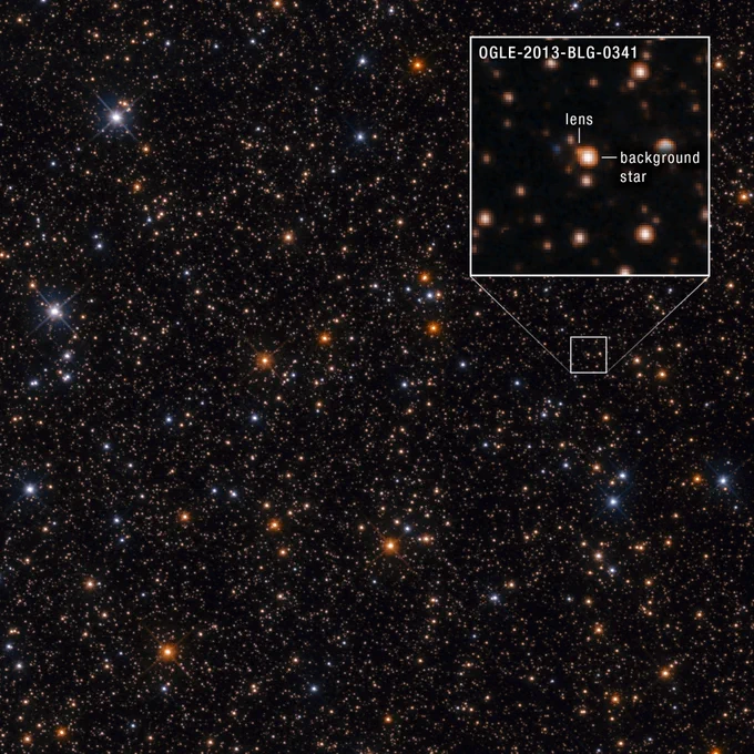 A field of stars that are a mix of blue, white, and orange. A small region between the center and the right is outlined with a square box. Above it is a pullout of the outlined region, labeled “OGLE-2013-BLG-0341.” The pullout shows two fuzzy red orbs that are very close together, each of which are stars. One of the stars is labeled “lens,” while the other is labeled “background star.”