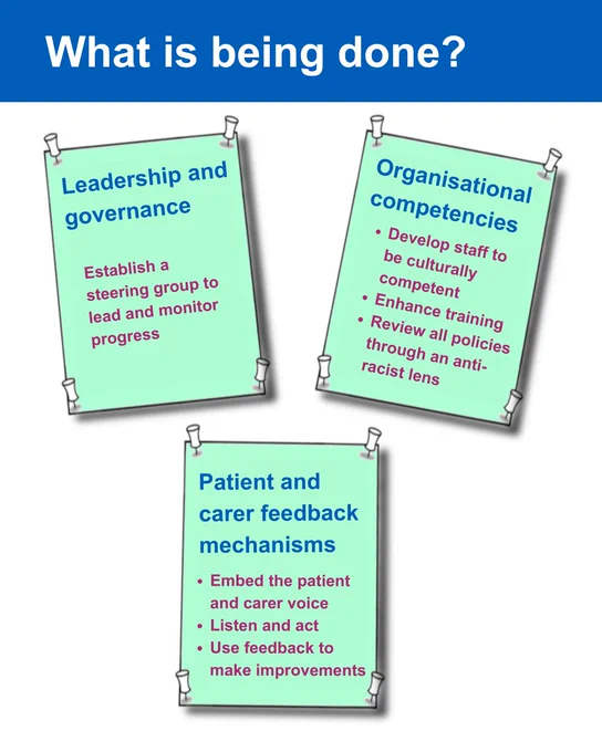 A graphic of paper pinned to the post. The text says, “What is being done? Leadership and governance. Establish a steering group to lead and monitor progress. Organisational competencies. Develop staff to be culturally competent. Enhance training. Review all policies through an anti-racist lens. Patient and carer feedback mechanisms. Embed the patient and carer voice. Listen and act. Use feedback to make improvements.”
