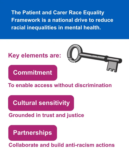 A graphic of a cartoon key that says, “The Patient and Carer Race Equality Framework is a national drive to reduce racial inequalities in mental health. Key elements are: Commitment. To enable access without discrimination. Cultural sensitivity. Grounded in trust and justice. Partnerships. Collaborate and build anti-racism actions.