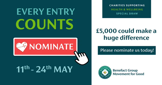 The image is a split-design promotional graphic for a charity prize draw. The left side has a dark teal background with large text reading “Every Entry Counts” and a prominent red “Nominate” button featuring a heart and heartbeat icon, with a cursor hand clicking it, and the dates “11th–24th May” shown below. The right side has a white background with text stating “Charities Supporting Health & Wellbeing Special Draw,” “£5,000 could make a huge difference,” and “Please nominate us today!” alongside the Benefact Group Movement for Good logo at the bottom.