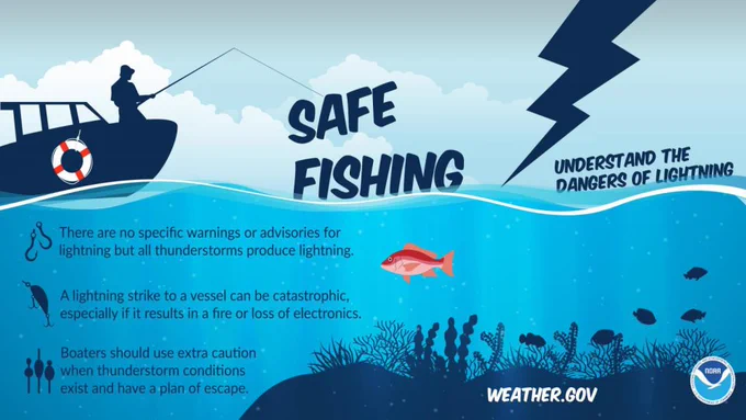  Safe Fishing: Understand the dangers of lightning. There are no specific warnings or advisories for lightning but all thunderstorms produce lightning. A lightning strike to a vessel can be catastrophic, especially if it results in a fire or loss of electronics. Boaters should use extra caution when thunderstorm conditions exist and have a plan of escape.
