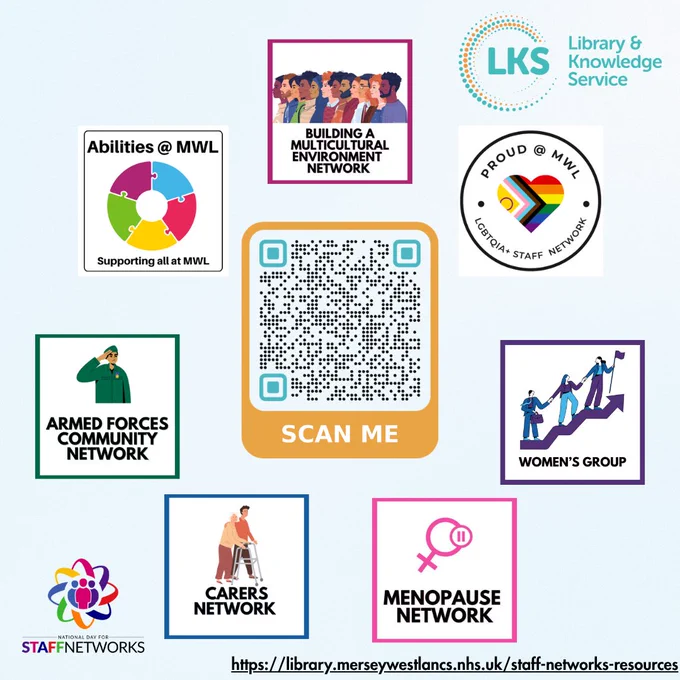 Background is a cloudy light blue colour. Top right is the Library & Knowledge Service logo. Bottom left is the National Day for Staff Networks logo and bottom right is the URL https://library.merseywestlancs.nhs.uk/staff-networks-resources.
In the centre is a QR code, which takes you to that URL. Working clockwise from top left around the QR code are the 3 Staff Network logos and the 4 staff Group logos for #TeamMWL.
Abilities@MWL; Building a Multicultural Environment Network; Proud@MWL; Armed Forces Community Network, Carers Network, Menopause Network; and Women's Group.