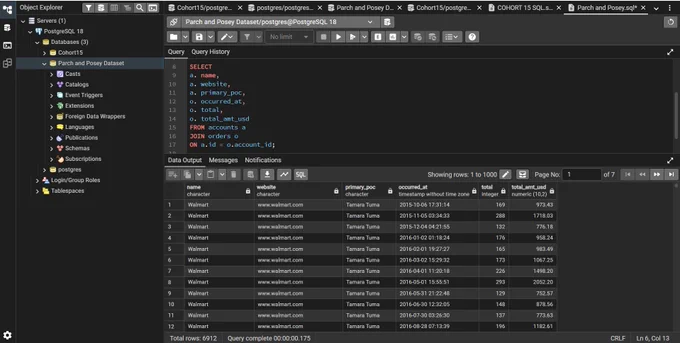 PostgreSQL query results showing a successful INNER JOIN between client accounts and sales orders, transforming raw ID numbers into a clear map of customer revenue. 