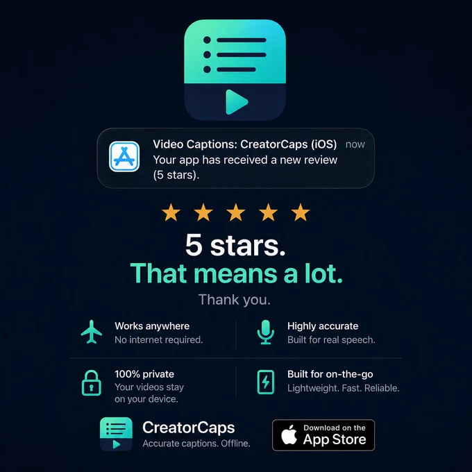 A screenshot of a notification from the App Store. The notification is for the app "CreatorCaps (iOS)" and shows a five-star rating. Below the rating, it says "That means a lot. Thank you." There are four icons with descriptions: an airplane indicating "Works anywhere", a microphone for "Highly accurate", a lock for "100% private", and a battery for "Built for on-the-go". At the bottom, there's an option to "Download on the App Store". The background is dark.