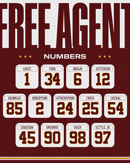 Graphic that lists all of our free agent signings and their new numbers.