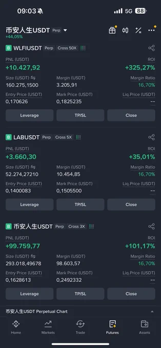 The trade screenshot belong to the trader “@Ryker_Crypto”