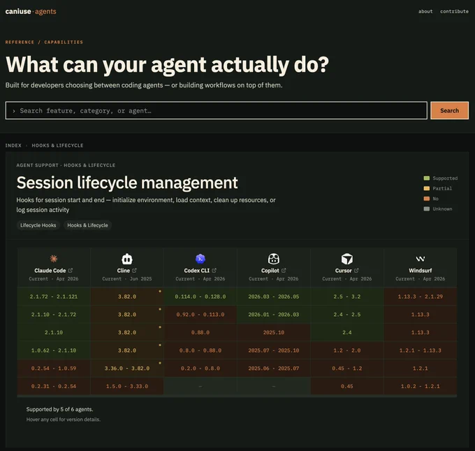 A matrix comparison table of coding agents and whether they support session lifecycle management for a website called caniuseagents.com