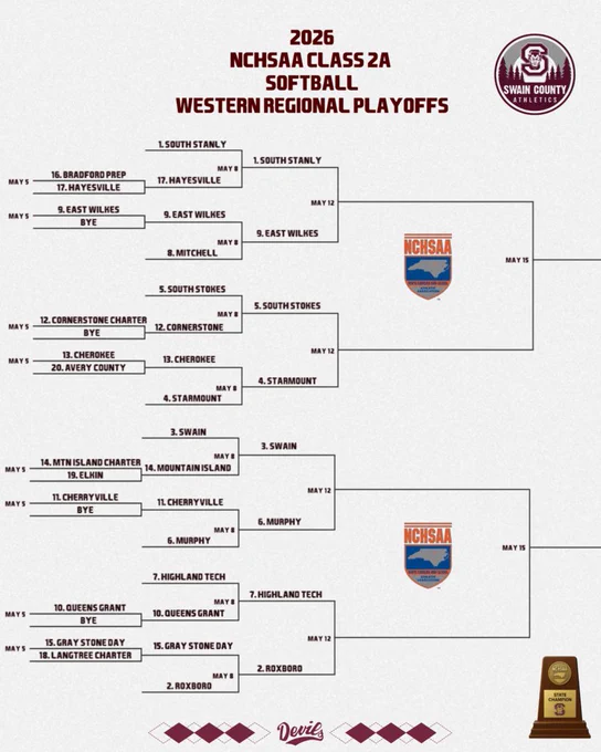 NCHSAA - 2A Softball Playoffs - West Region  ***Updated***