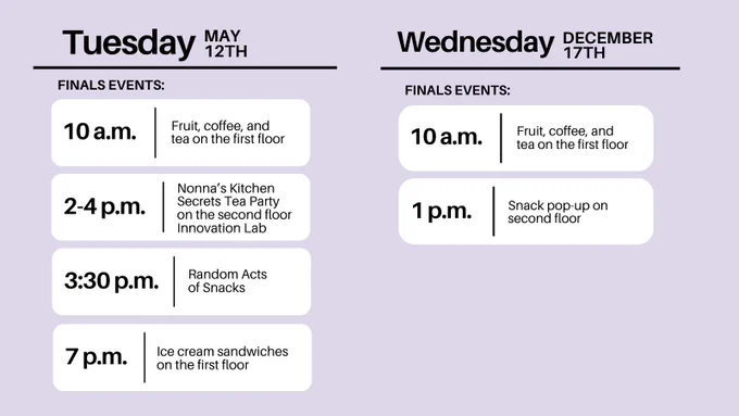 Finals events schedule on a purple background:

Tuesday, May 12th:
- 10 a.m.: Fruit, coffee, and tea on the first floor.
- 2-4 p.m.: Nonna's Kitchen Secrets Tea Party on the second floor, Innovation Lab.
- 3:45 p.m.: Random Acts of Snacks.
- 7 p.m.: Ice cream sandwiches on the first floor.

Wednesday, December 17th:
- 10 a.m.: Fruit, coffee, and tea on the first floor.
- 1 p.m.: Snack pop-up on the second floor.