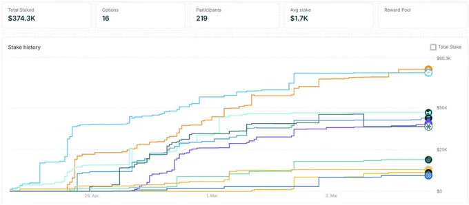 Example of market data taken from a different market