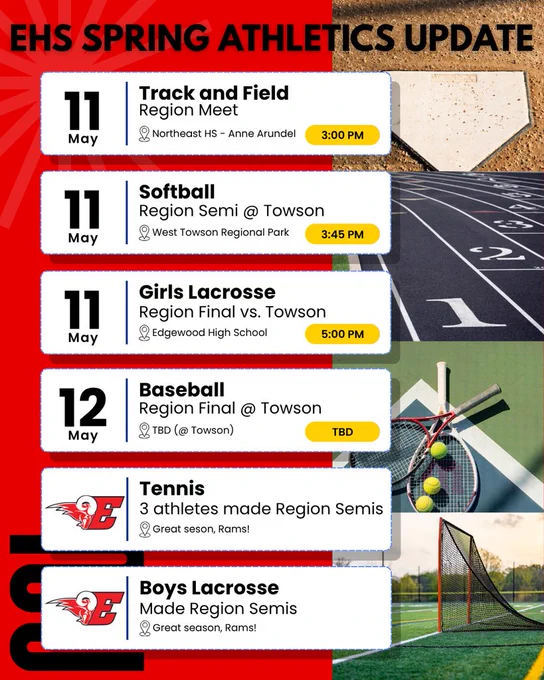 Graphic titled “EHS Spring Athletics Update” listing upcoming Edgewood High School spring sports events and postseason results.  May 11: Track and Field Region Meet at Northeast High School in Anne Arundel at 3:00 PM May 11: Softball Region Semifinal at Towson at West Towson Regional Park at 3:45 PM May 11: Girls Lacrosse Region Final vs. Towson at Edgewood High School at 5:00 PM May 12: Baseball Region Final at Towson, time TBD Tennis: Three athletes made the Region Semifinals Boys Lacrosse: Team made the Region Semifinals  The design features a red and black background with sports-themed images including a track, tennis rackets and balls, a lacrosse goal, and a baseball home plate.