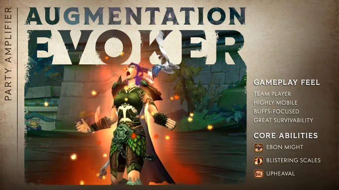 At the top of the infographic, it reads, \u201CAugmentation Evoker,\u201D and right below it is a screenshot of a powerful Augmentation Evoker letting out a roar. She is dressed in green and brown armor, with glowing red flames surrounding her body. To the right of her are two columns; the top column header states \u201CGameplay Feel\u201D with the following points listed below: \u201CTeam Player, highly mobile, buffs-focused, and great survivability.\u201D The bottom column header states \u201CCore Abilities\u201D with three listed below: Ebon Might, Blistering Scales, and Upheaval. To the left of the screenshot, it says \u201CParty Amplification.\u201D