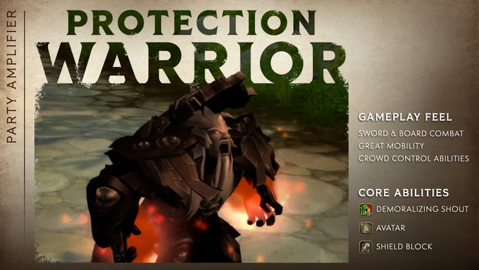 At the top of the infographic, it reads, \u201CProtection Warrior,\u201D and right below it is a screenshot of a strong Protection Warrior getting ready for battle. He is dressed in armor, with glowing red energy surrounding his body. To the right of him are two columns; the top column header states \u201CGameplay Feel\u201D with the following points listed below: \u201CSword & board combat, great mobility, and crowd control abilities.\u201D The bottom column header states \u201CCore Abilities\u201D with three listed below: Demoralizing Shout, Avatar, and Shield Block. To the left of the screenshot, it says \u201CParty Amplification.\u201D