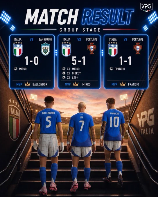🇮🇹 MATCH RESULT GROUP STAGE

🏆 @OfficialVPG World Cup
🆚 @VPGSanMarino 🇸🇲
✅ 1-0
⚽️ @Mirko7x
👟 @NicholasMMII
👑 @InsideFrezeer 

🏆 @OfficialVPG World Cup
🆚 @VPG_Portugal 🇵🇹
✅ 5-1
⚽️⚽️⚽️ @Mirko7x
⚽️ @Giordy_El_Nino
⚽️ @Xs3Phir0th
👟 @xMathieu98
👟 @FrancioLF
👟 @Giordy_El_Nino
👑 @Mirko7x

🏆 @OfficialVPG World Cup
🆚 @VPG_Portugal 🇵🇹
☑️ 1-1
⚽️ @FrancioLF
👟 @Ju29r0_
👑 @FrancioLF

#FC26 #EAFC #WorldCup #ProClubs 🌎