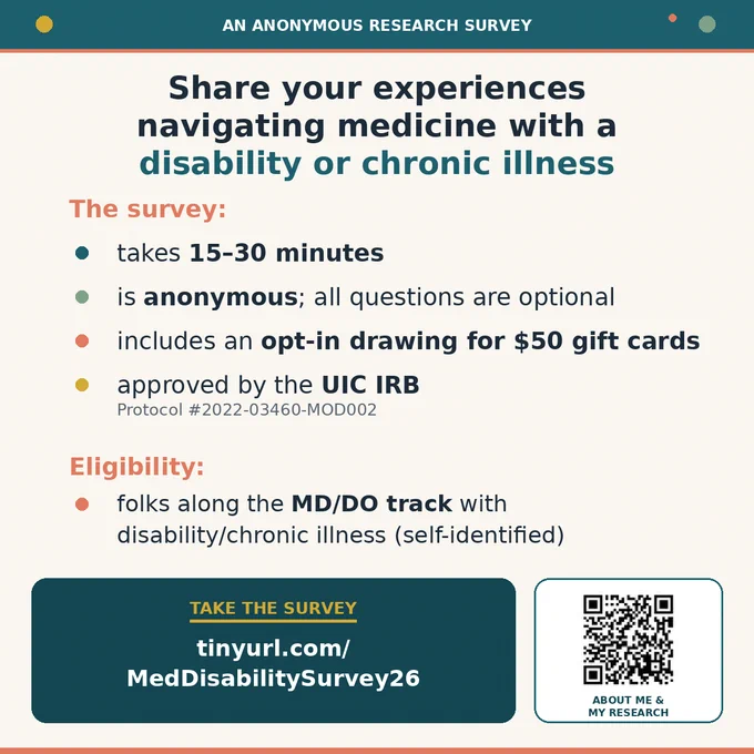 Recruitment graphic for an anonymous research survey. The headline reads "Share your experiences navigating medicine with a disability or chronic illness." A section titled "The survey" lists four bullets: takes 15–30 minutes; is anonymous, with all questions optional; includes an opt-in drawing for $50 gift cards; approved by the UIC IRB (Protocol #2022-03460-MOD002). A section titled "Eligibility" reads: folks along the MD/DO track with disability/chronic illness (self-identified). At the bottom, a teal "Take the Survey" button shows the link tinyurl.com/MedDisabilitySurvey26, next to a QR code labeled "About me & my research."
