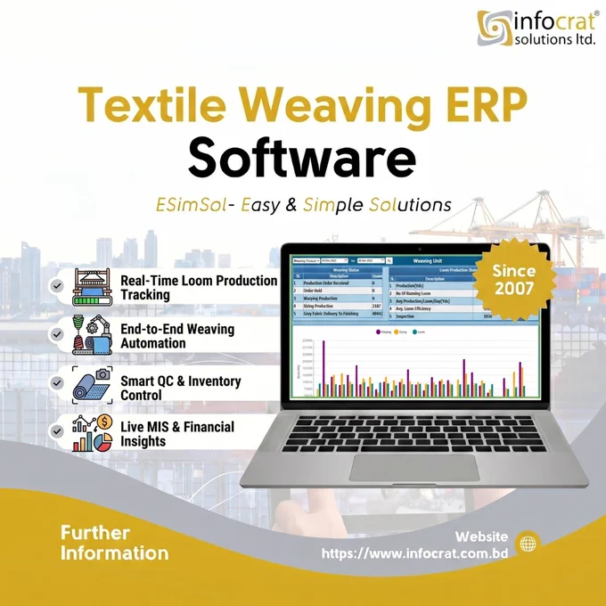 Textile Weaving ERP software dashboard showing beam planning, loom monitoring, fabric inspection, purchase orders, and delivery management for textile mills in Bangladesh.