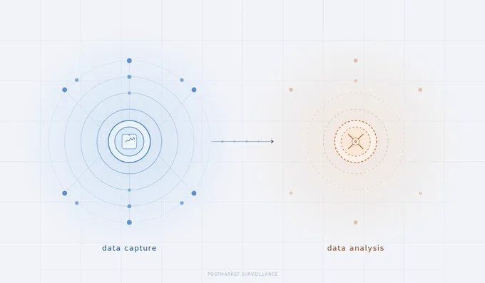 Postmarket surveillance is evolving fast. Regulators now expect manufacturers to actively analyze device safety data, not just submit it. Read more here: https://bit.ly/4doCmYV #medtech