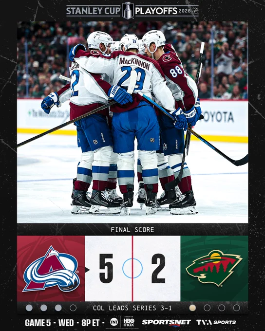 Final score: Avalanche defeat Wild 4-2 (COL leads series 3-1)