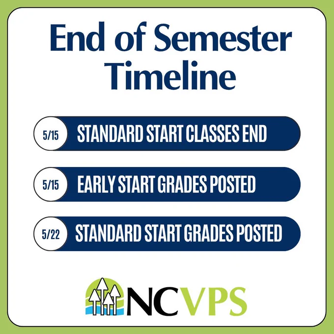 End of Semester Timeline graphic listing dates for NCVPS classes ending and grades being posted for both standard and early start sessions.
