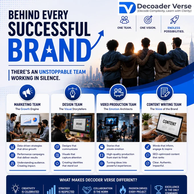 A professional Decoader Verse branding poster showcasing the power of teamwork behind successful brands. The design highlights four core departments — Marketing Team, Design Team, Video Production Team, and Content Writing Team — with modern visuals, creative icons, and growth-focused messaging. The poster emphasizes creativity, strategy, collaboration, passion, and excellence with a blue-and-white corporate theme.